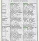 liste médecins 1834
